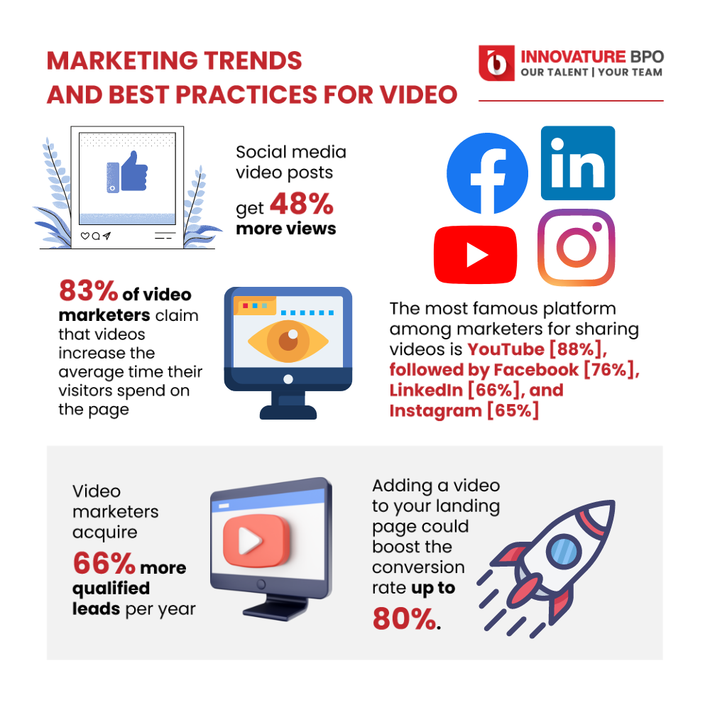 Video Marketing Statistics for Marketers and Businesses
