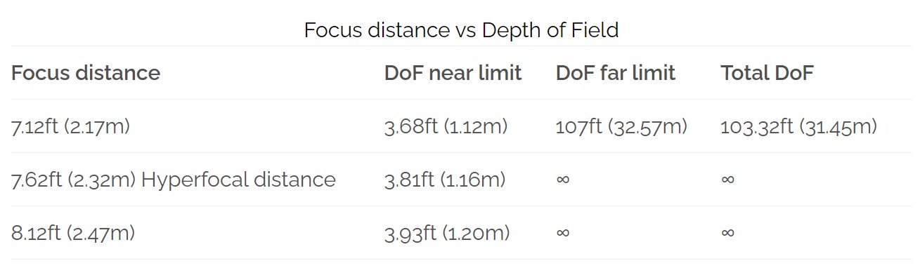Depth of Field: Guide for Beginners