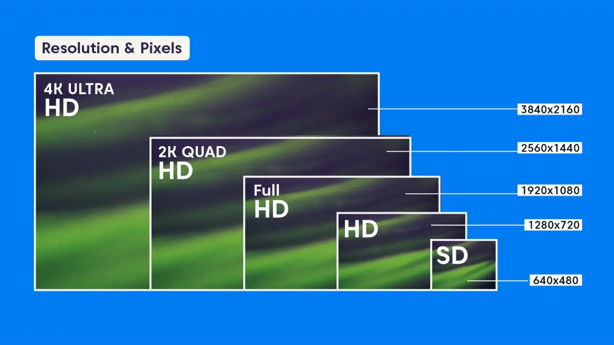 You should check the video resolution before downloading